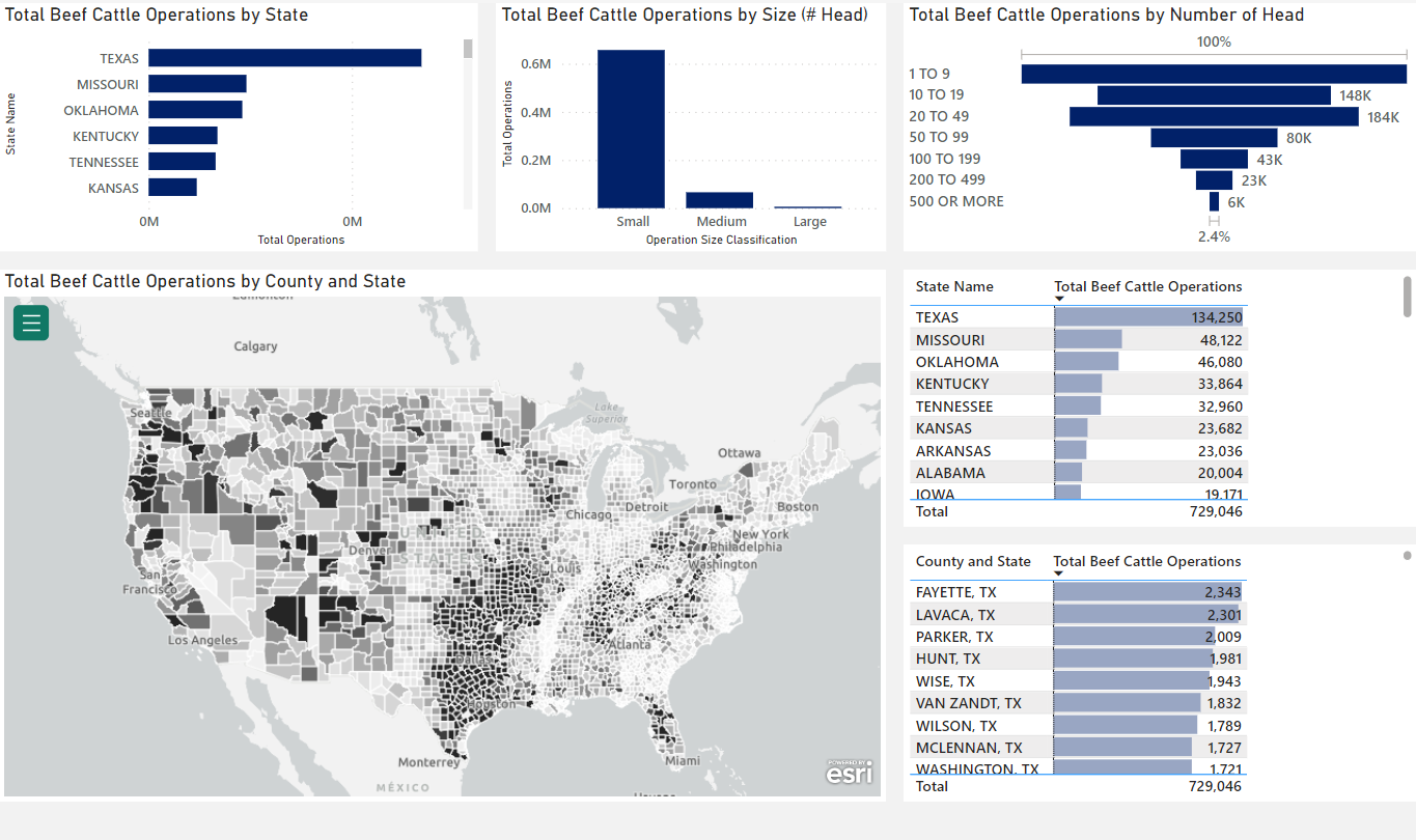 US Beef Cattle Operations