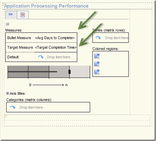 Cognos Bullet Chart