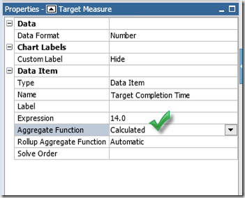 Cognos Bullet Chart