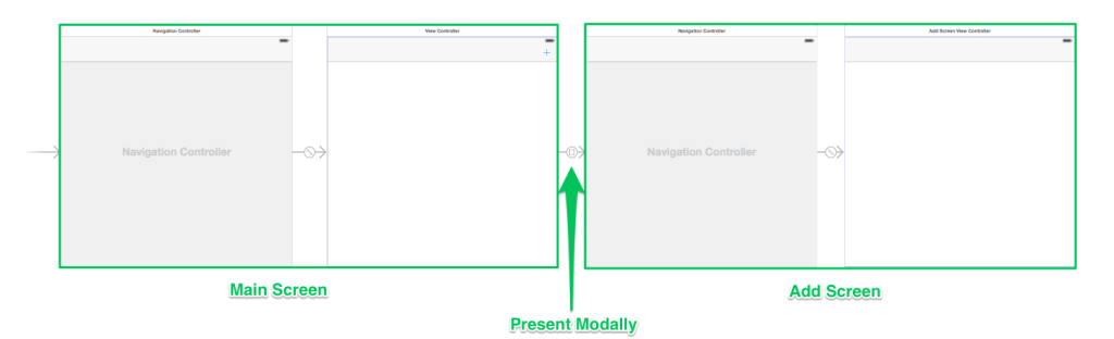 Storyboard Setup Overview